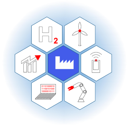 SMART FACTORY – Logistyka produkcji w praktyce